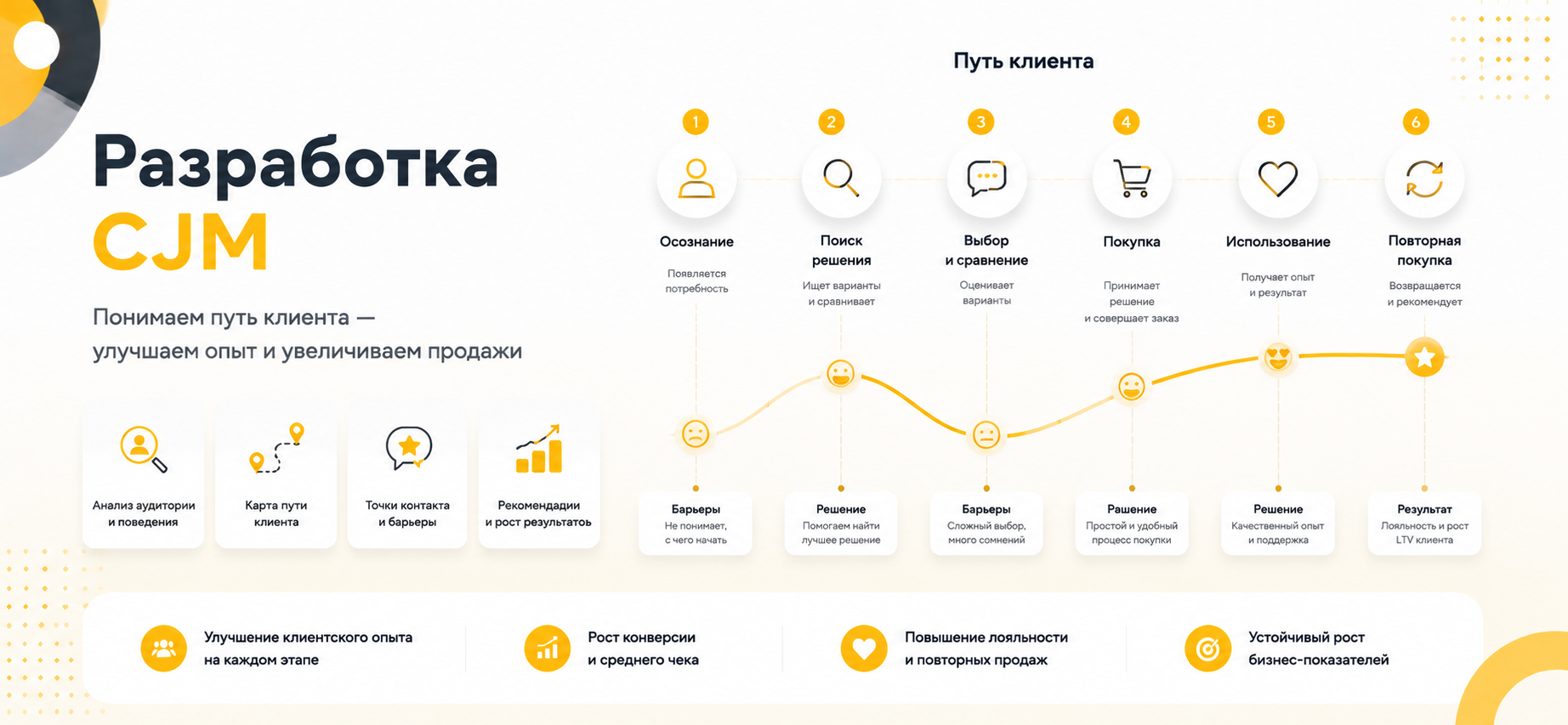Разработка CJM
