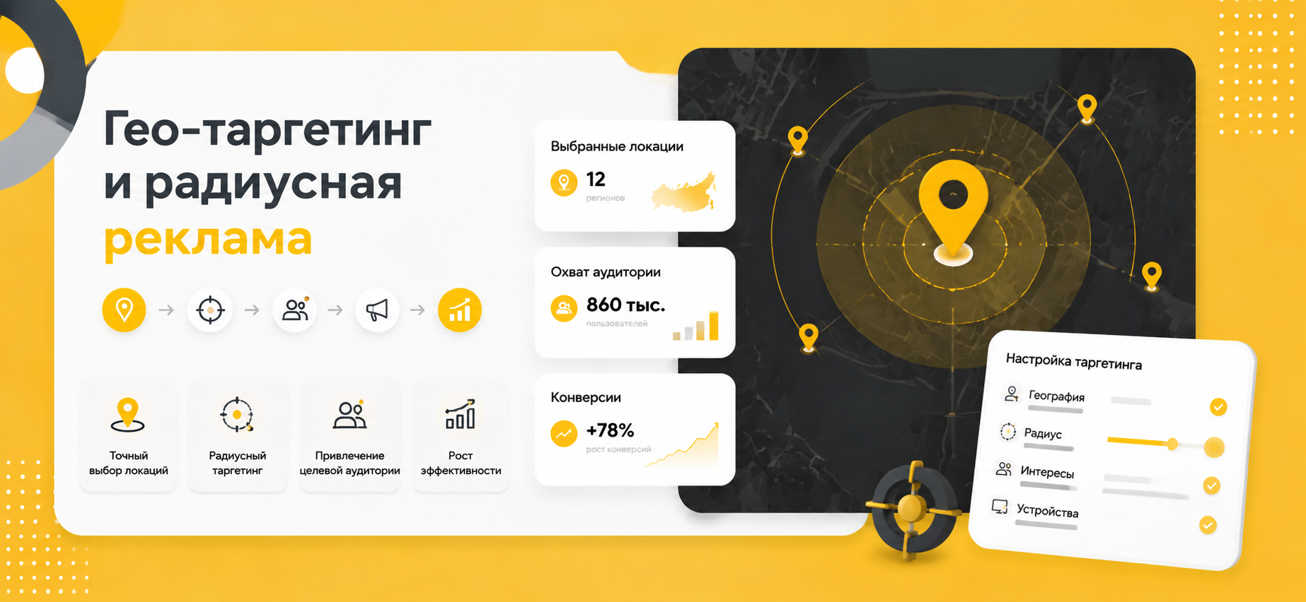 Гео-таргетинг и радиусная реклама
